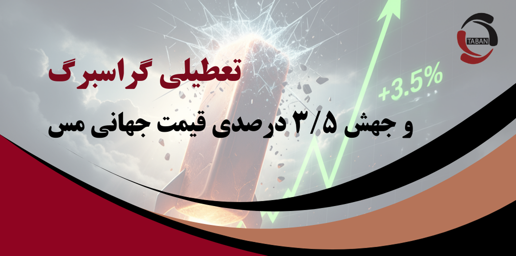 تعطیلی گراسبرگ و جهش ۳.۵ درصدی قیمت جهانی مس